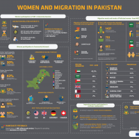 Women and Migration: Pakistan